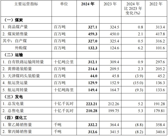 营业总览